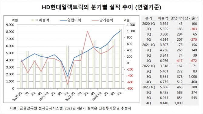 사진=글로벌이코노믹