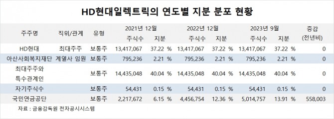 사진=글로벌이코노믹
