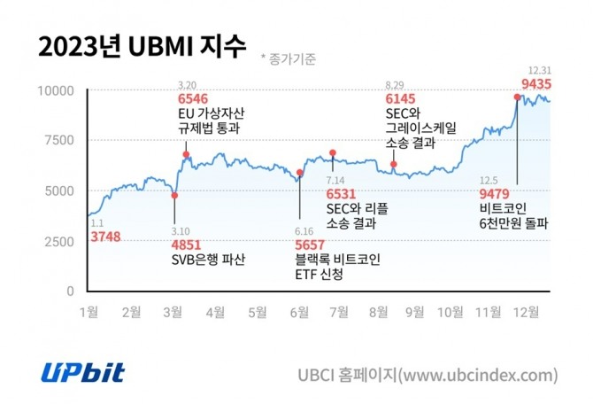 자료=두나무