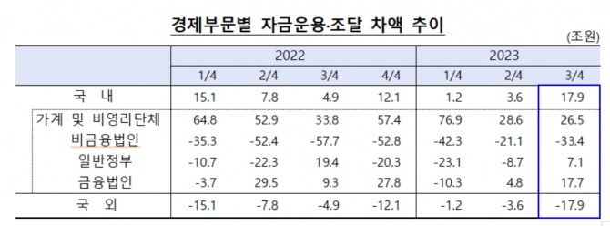 자료=한국은행