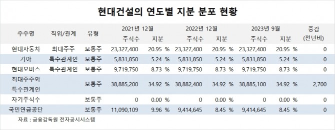 사진=글로벌이코노믹