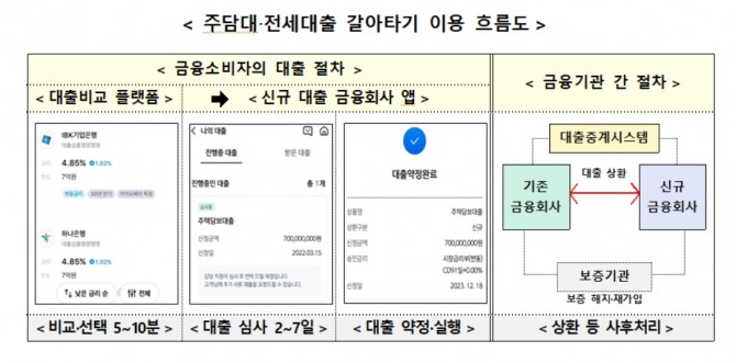 자료=금융위원회