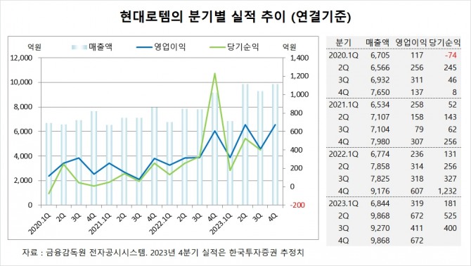 사진=글로벌이코노믹