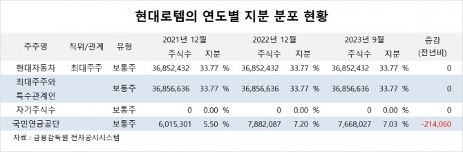 사진=글로벌이코노믹