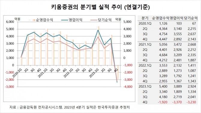 사진=글로벌이코노믹