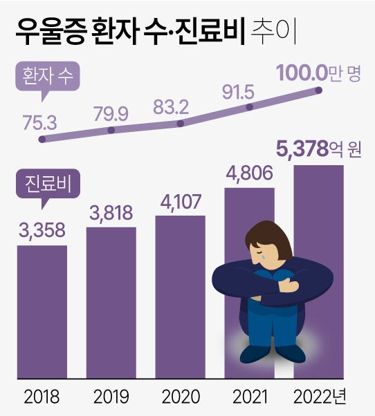 자료=건강보험심사평가원·연합뉴스