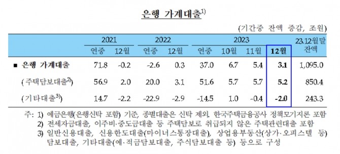 자료=한국은행