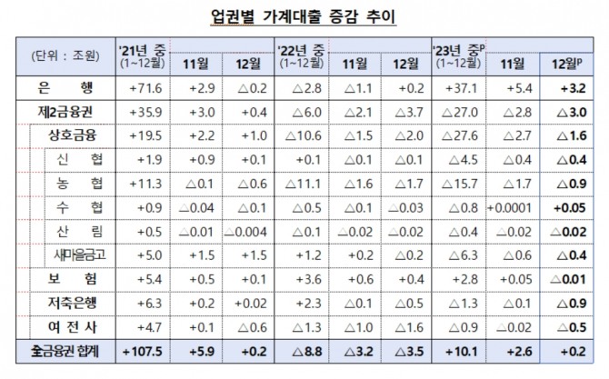 자료=금융위원회