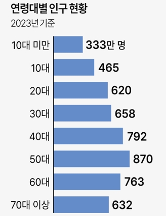 자료=행정안전부·연합뉴스
