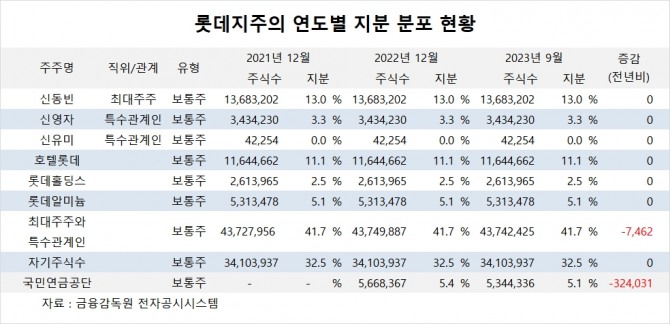 사진=글로벌이코노믹