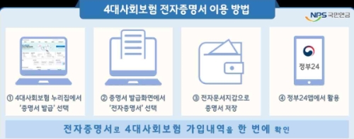 자료=국민연금공단 제공