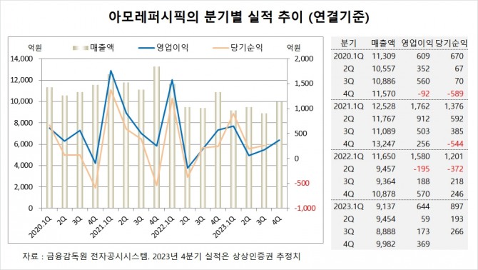 사진=글로벌이코노믹