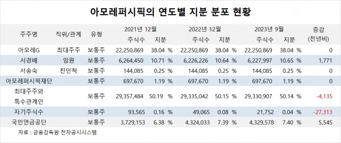 사진=글로벌이코노믹