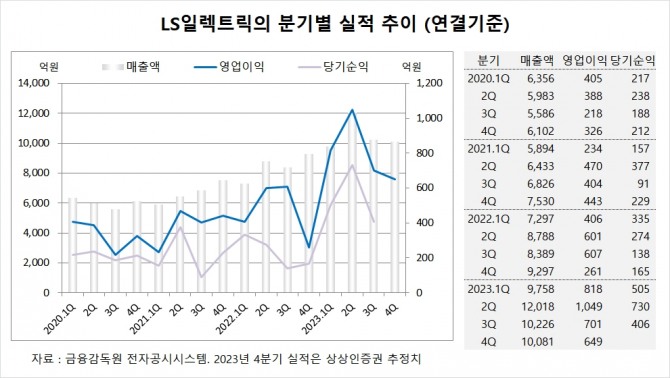 사진=글로벌이코노믹