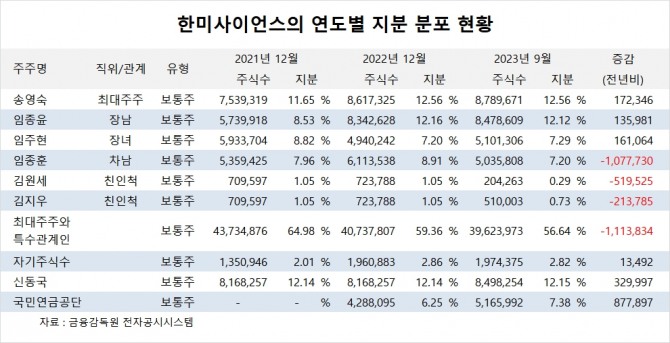 사진=글로벌이코노믹