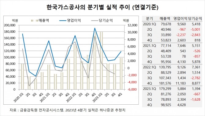 사진=글로벌이코노믹