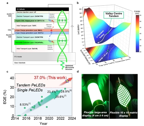 페로브스카이트 디스플레이, OLED 뒤이을 발판 만드나 - 뉴스 썸네일 이미지