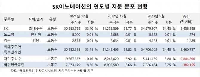 사진=글로벌이코노믹