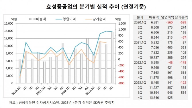 사진=글로벌이코노믹