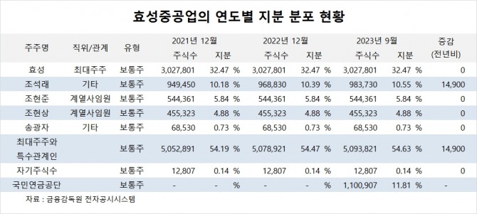 사진=글로벌이코노믹
