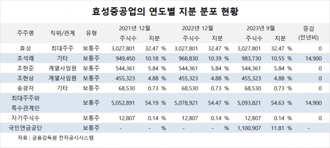 사진=글로벌이코노믹