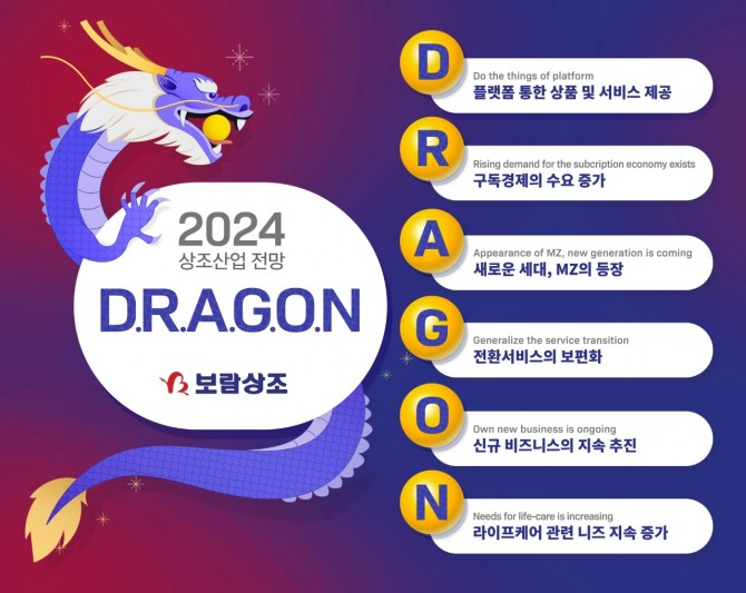 보람상조가 올해 상조업 성장을 견인할 주요 키워드를 발표했다. 사진=보람그룹 제공.