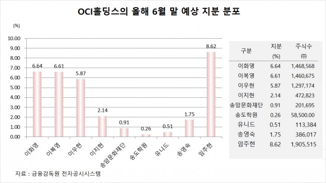 사진=글로벌이코노믹