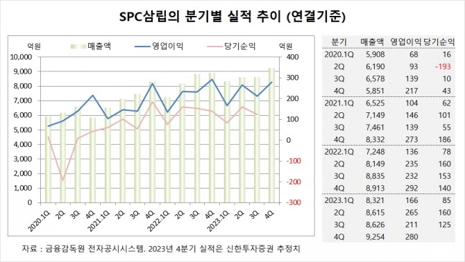 사진=글로벌이코노믹