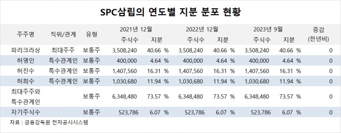 사진=글로벌이코노믹