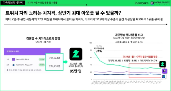 IGA웍스의 '빅테크 플랫폼 트렌드 리포트'를 캡처한 것. 사진=IGA웍스