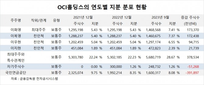 사진=글로벌이코노믹