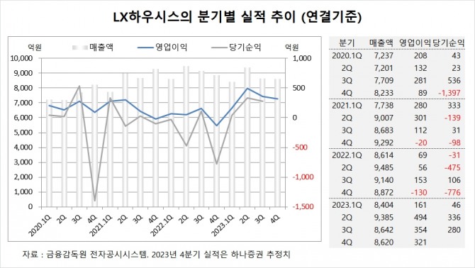 사진=글로벌이코노믹
