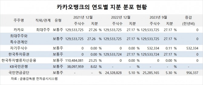 사진=글로벌이코노믹