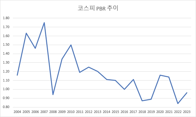 사진=국가통계포털