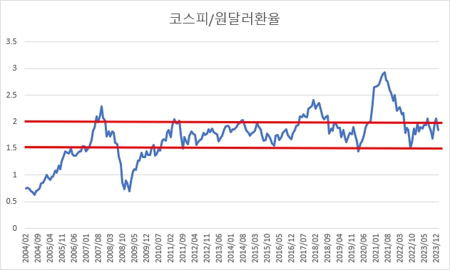 사진=딥서치, 글로벌이코노믹 재구성