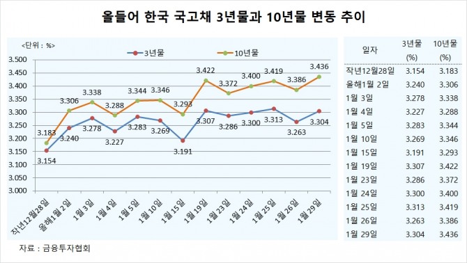 사진=글로벌이코노믹