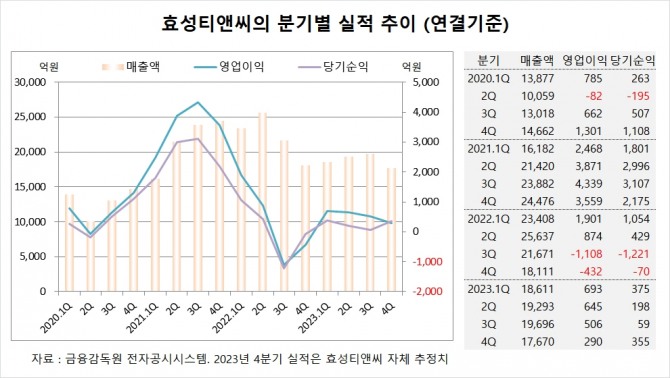 사진=글로벌이코노믹