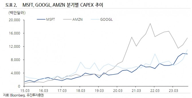 사진=유진투자증권