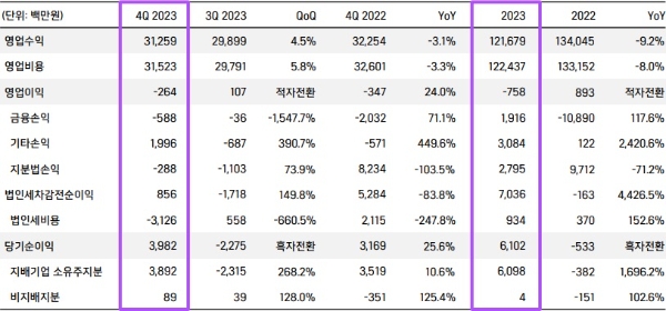 위메이드플레이가 공개한 2023년 실적 발표 자료. 사진=위메이드플레이