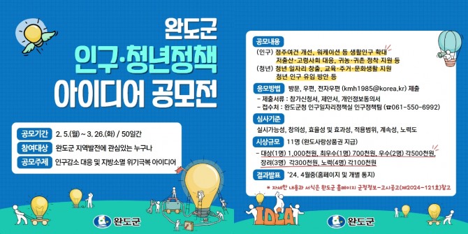 완도군은 5일부터 3월 26일까지 50일간 지방소멸 및 인구감소에 대응하기 위한 다양한 인구·청년 정책 아이디어를 공모한다. 완도군 제공