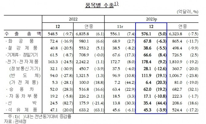 자료=한은