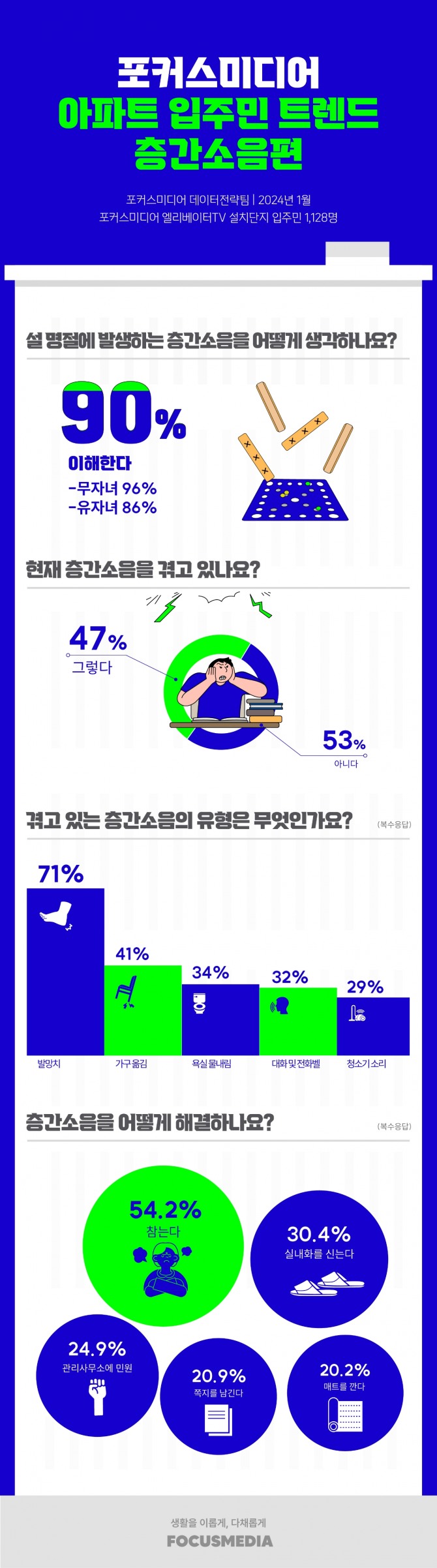 인포그래픽=포커스미디어