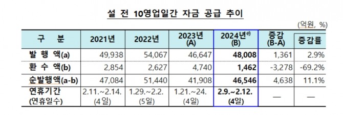 자료=한국은행