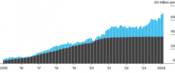 일본은행의 ETF 보유 총액 증가세. 자료=닛세이 기초연구소