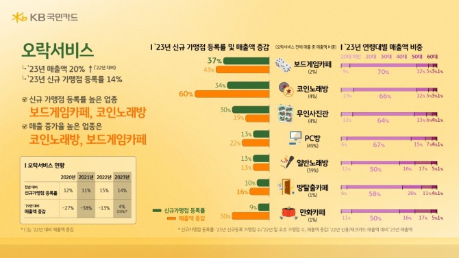 작년 청년들 사이에서 디저트 탕후루가 선풍적인 인기를 끈것으로 분석됐다. 사진=KB국민카드 제공.