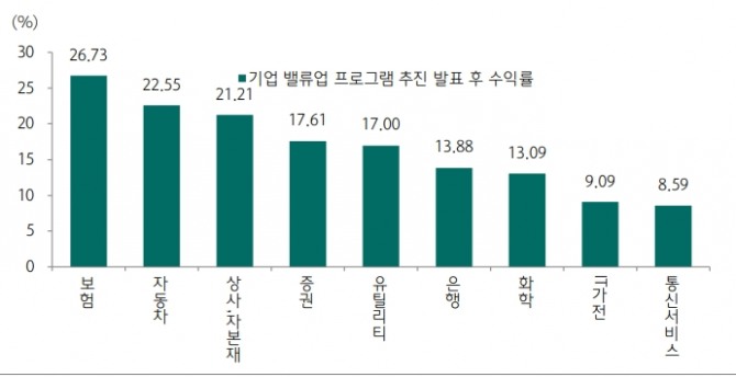 사진=하나증권