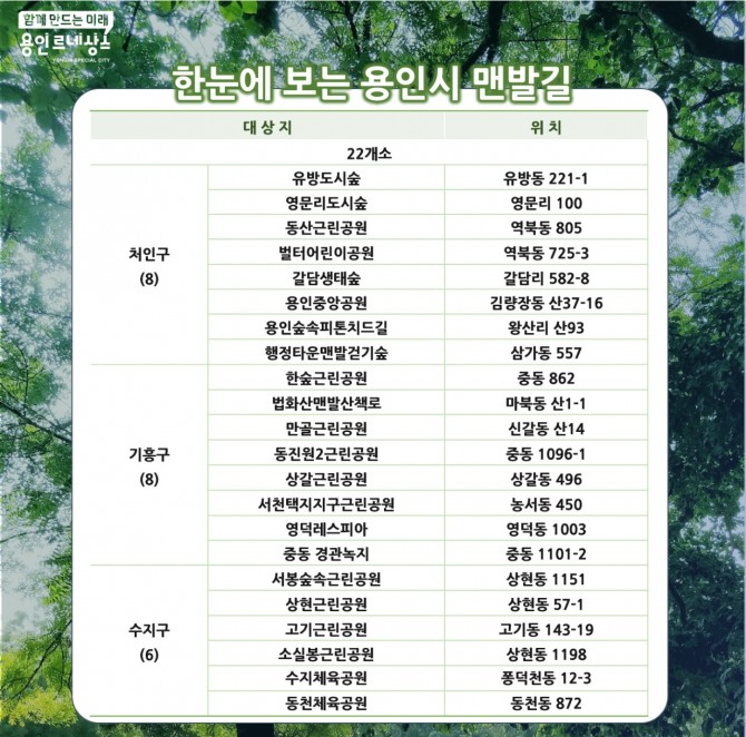용인특례시 맨발길 현황(조성 예정지 포함). 용인특례시 제공