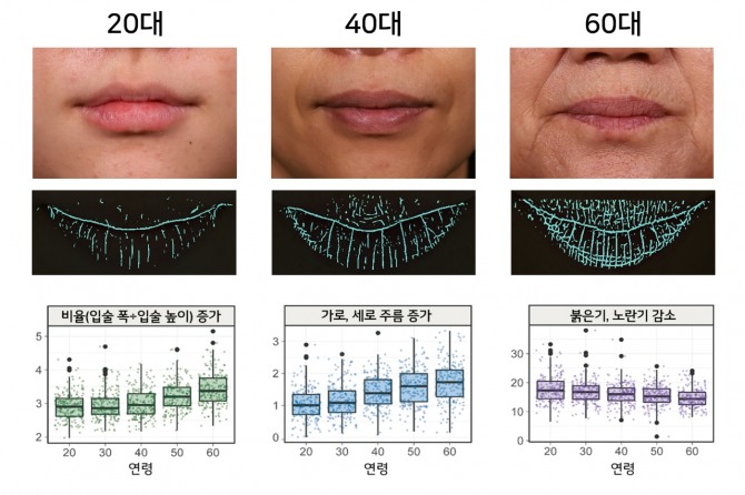 LG생활건강 입술노화 이미지 분석 사례  /사진=LG생활건강