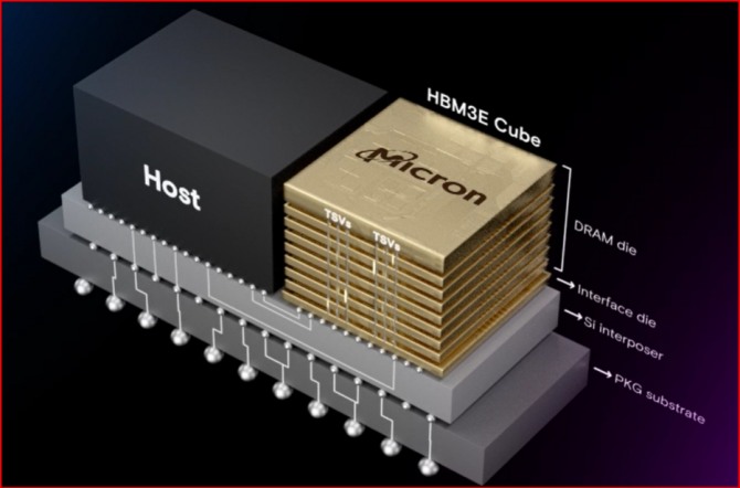 마이크론 HBM3E/ 김대호 박사 진단 