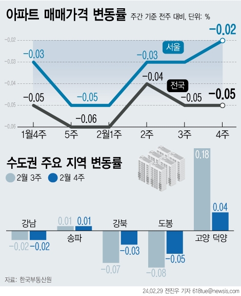 그래픽=뉴시스